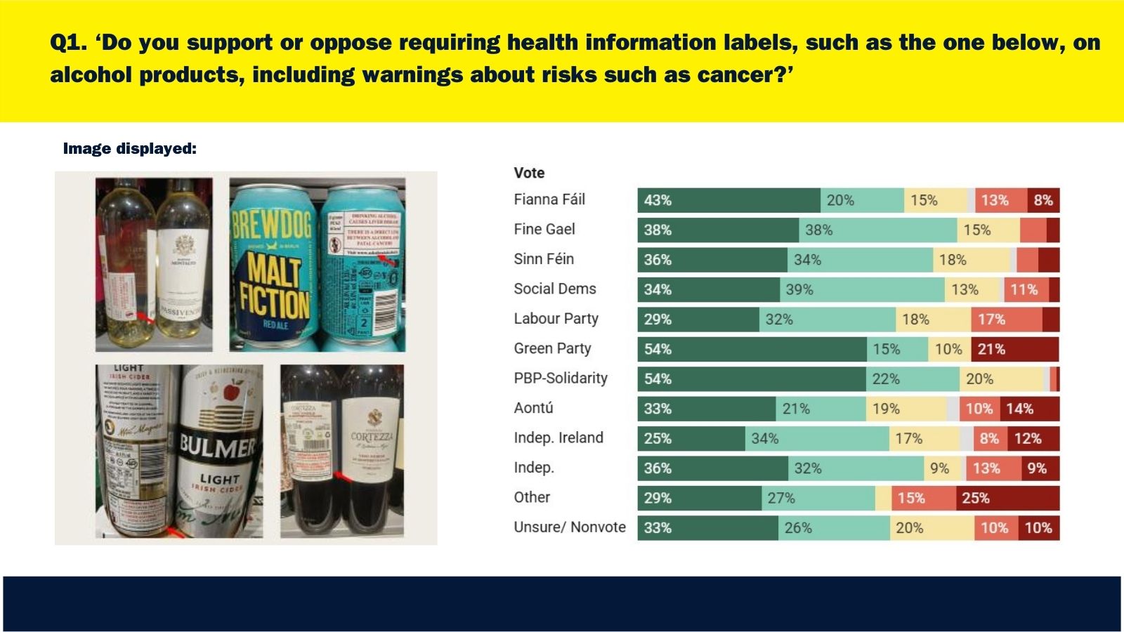 You are currently viewing Polling shows government parties out of tune with voters on alcohol labelling