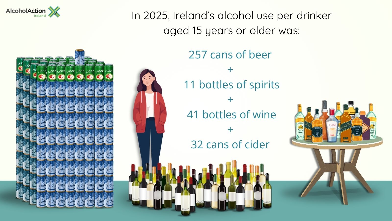 Read more about the article Press release: Increase in alcohol consumption among Ireland’s drinkers a perfect storm for alcohol harms